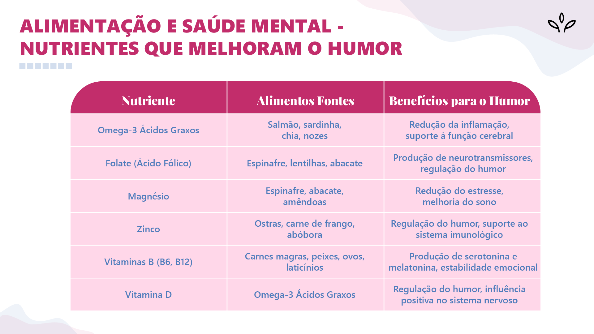 Nutri O E Sa De Mental Qual A Rela O E Impacto Na Sa De