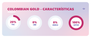 colombian gold caracteristicas