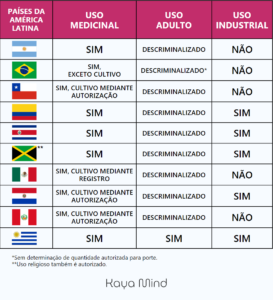 regulamentação da cannabis países da américa latina