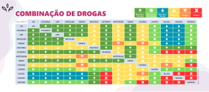interação entre drogas
