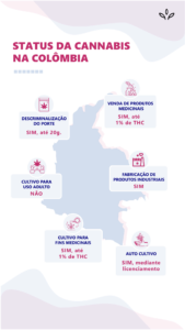 legalização da cannabis na colômbia