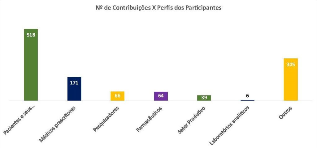 relatorio anvisa rdc327