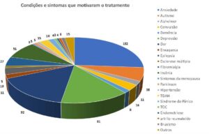 relatorio anvisa rdc327 perfil pacientes