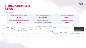 Vitreo Cannabis Ativo