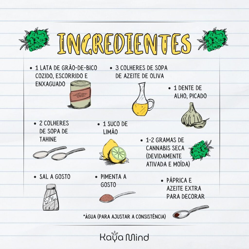 homus canabico ingredientes