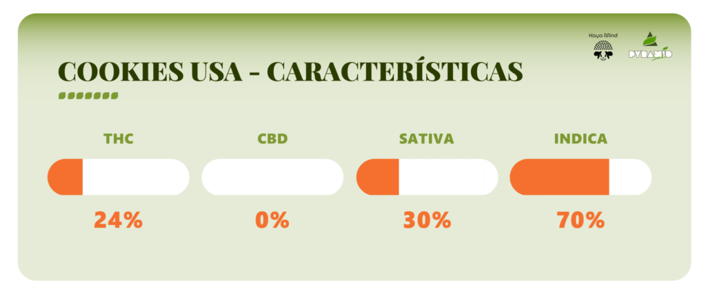 cookies usa strain caracteristitcas