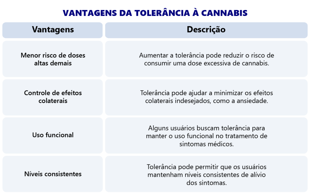 vantagens tolerancia a cannabis 