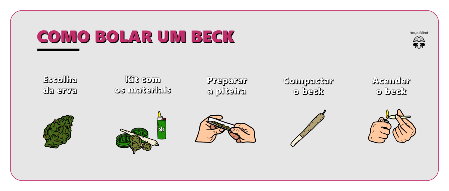 Como bolar um beck: Veja o passo a passo para não errar!