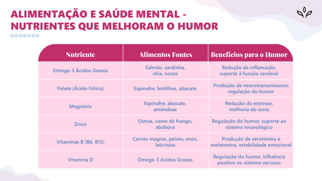 Alimentos que ajudam no humor