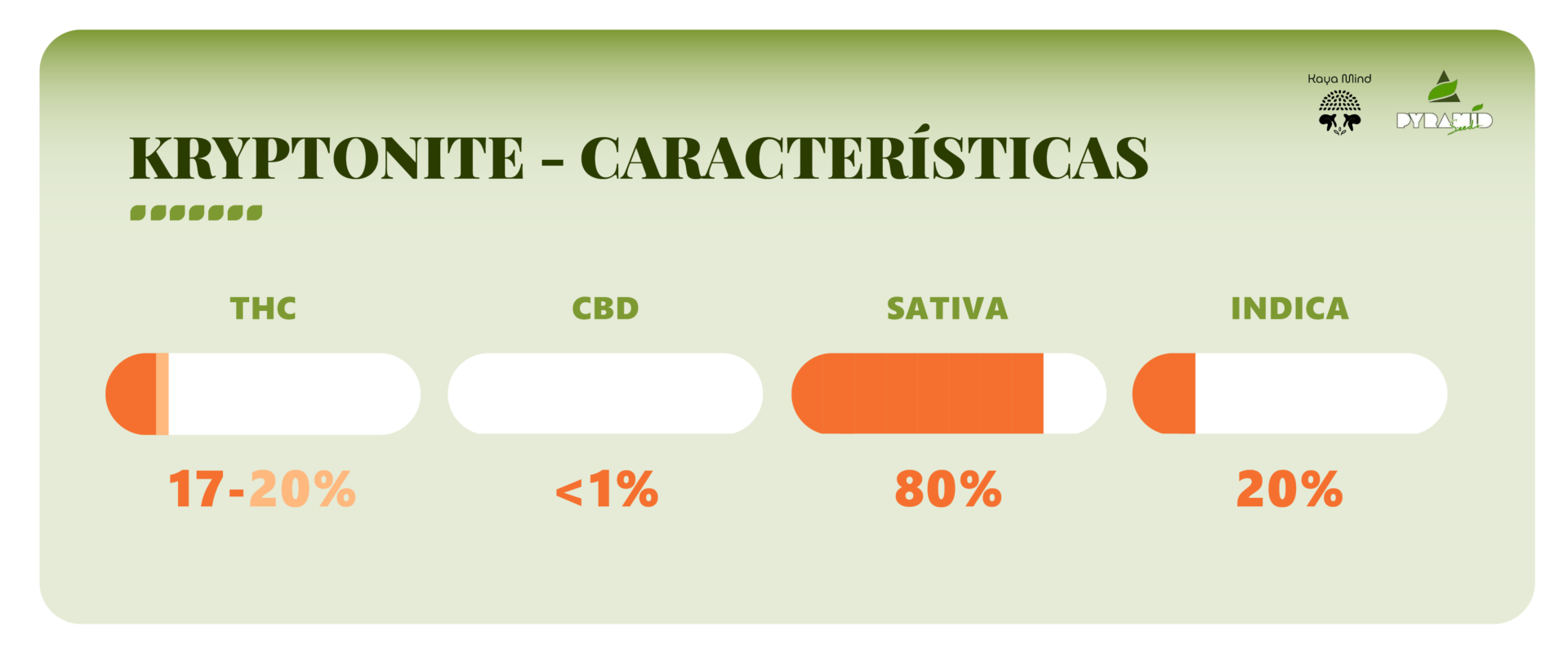 Card_KRYPTONITE-caracteristicas- Kaya Mind - Informações sobre o ...