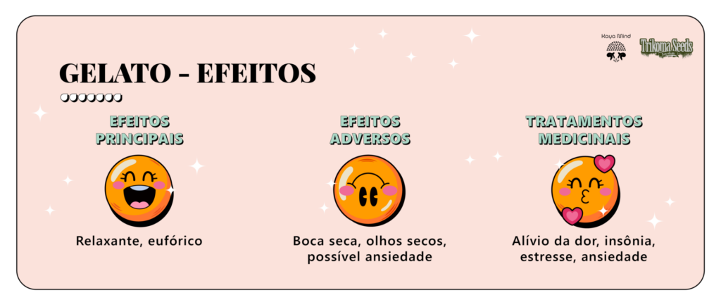 gelato efeitos