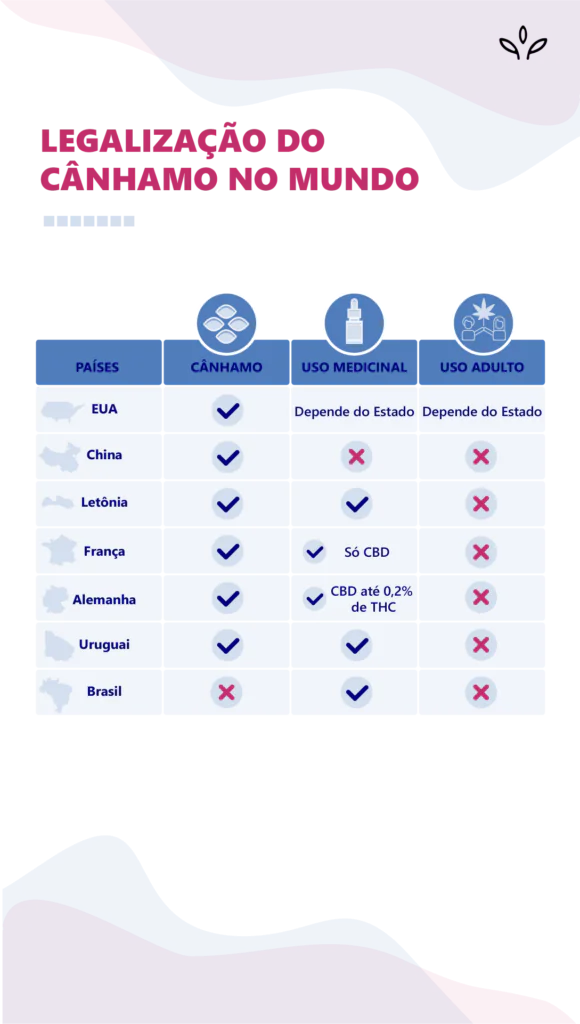 Legalização do cânhamo no Brasil e no mundo
