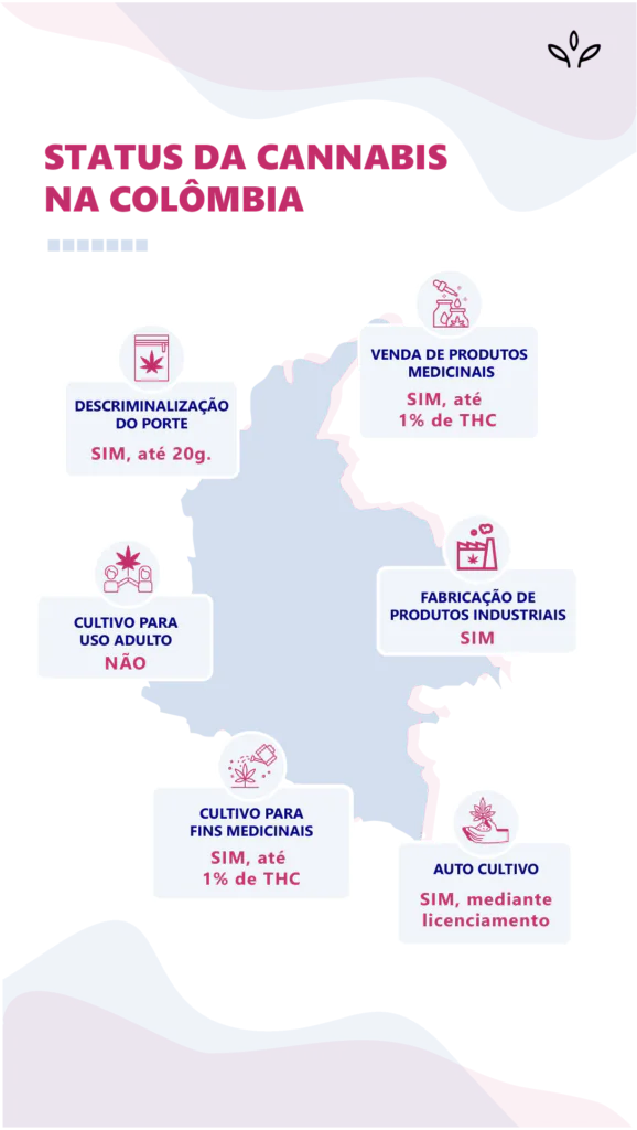 legalização da cannabis na colômbia